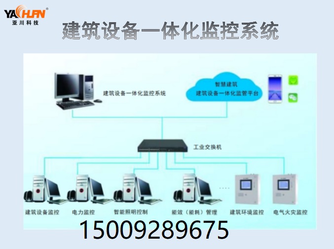 泰州LDN2000一体化智能管理系统IBMS系统集成