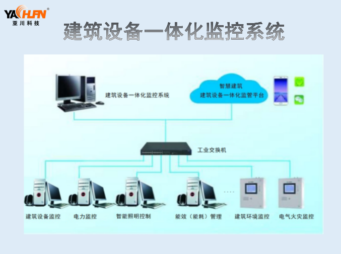 扬中AS-ZX建筑设备一体化监控系统