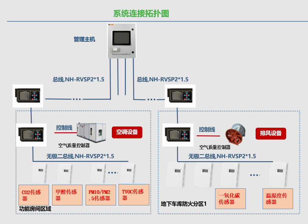 空气质量监控系统 框架图.png