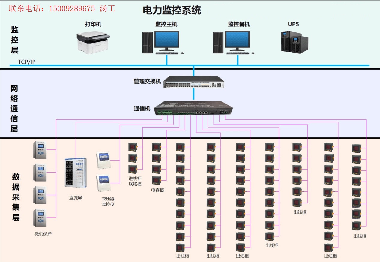 变电站电力监控系统 联系.jpg