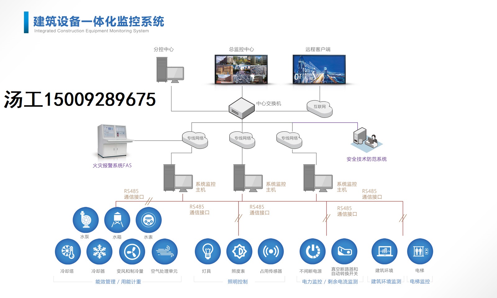 建筑设备一体化2 联系方式.jpg