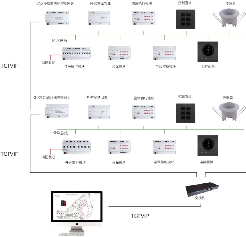 KNX照明系统图.jpg