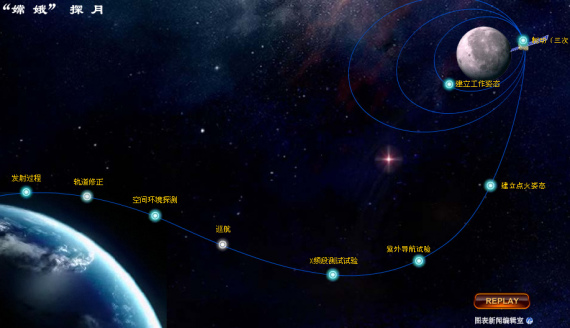 嫦娥二号今日制动进入环月轨道(组图)