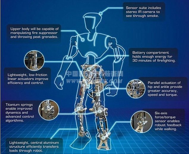 美星球大战类人机器人用于救火