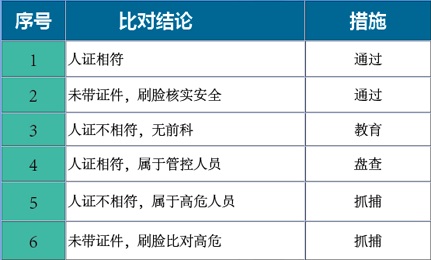 人脸识别图片