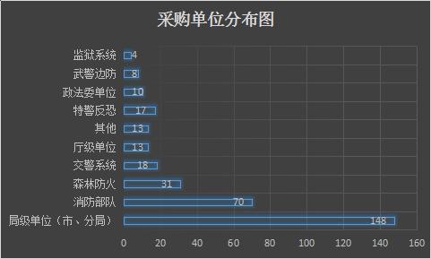 图表