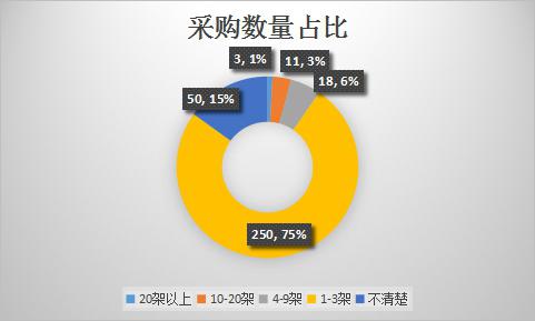 图表